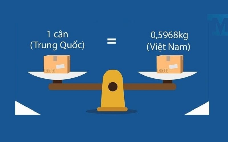 1 cân Trung Quốc bằng bao nhiêu kg Việt Nam?